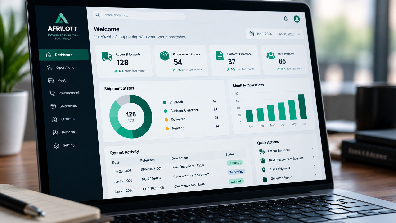 Software Solutions